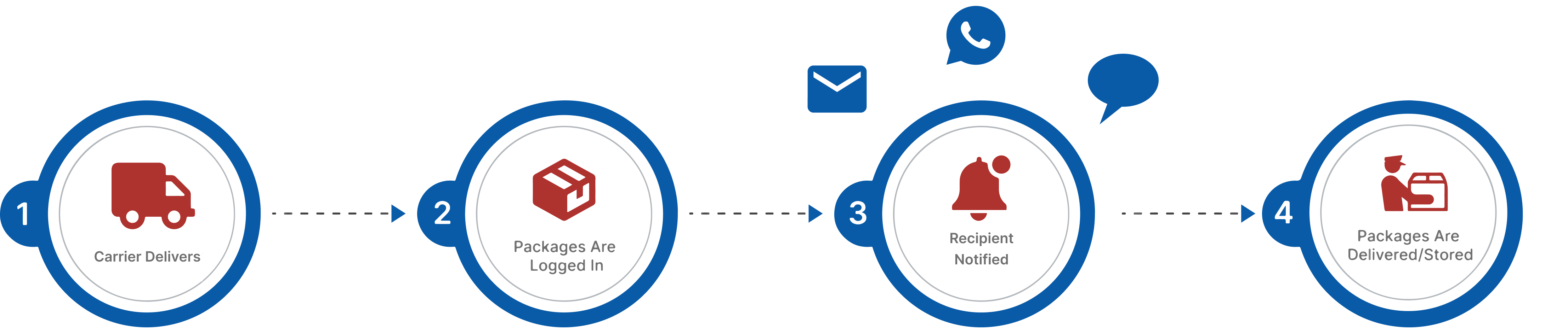 Edge AI Enabled Smart Package Delivery Software for Inbound & Outbound